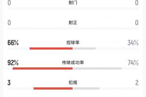 实时挪威vs塞内加尔直播在线观看高清流畅_实时挪威vs塞内加尔直播在线观看高清流畅在线观看_免费看直播