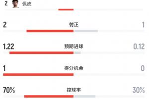 重磅塞内加尔vs伊拉克直播全场录像高清流畅_重磅塞内加尔vs伊拉克直播全场录像高清流畅在线观看_免费看直播