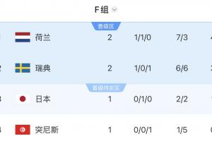 最新哥伦比亚vs葡萄牙全场集锦直播_最新哥伦比亚vs葡萄牙全场集锦直播在线观看_免费看直播