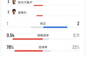 免费阿根廷vs奥地利全场集锦比赛回放_免费阿根廷vs奥地利全场集锦比赛回放在线观看_免费看直播