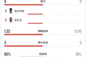 免费今晚英格兰vs加纳直播比赛回放_免费今晚英格兰vs加纳直播比赛回放在线观看_免费看直播