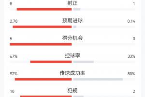 免费乌拉圭vs西班牙直播在线观看_免费乌拉圭vs西班牙直播在线观看在线观看_免费看直播
