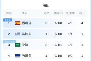 挪威vs塞内加尔全场集锦_挪威vs塞内加尔全场集锦在线观看_免费看直播