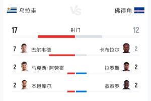 火爆世界杯克罗地亚vs加纳直播全场录像_火爆世界杯克罗地亚vs加纳直播全场录像在线观看_免费看直播