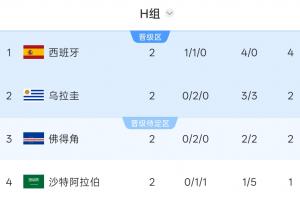 免费乌拉圭vs西班牙直播赛事前瞻_免费乌拉圭vs西班牙直播赛事前瞻在线观看_免费看直播