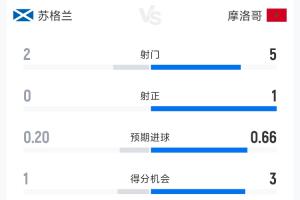 最新克罗地亚vs加纳直播全场录像免费看入口_最新克罗地亚vs加纳直播全场录像免费看入口在线观看_免费看直播