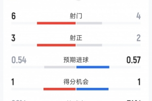 世界杯葡萄牙vs乌兹别克斯坦_世界杯葡萄牙vs乌兹别克斯坦在线观看_免费看直播