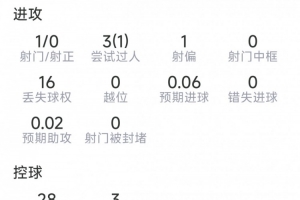 重磅挪威vs塞内加尔十佳球比赛回放_重磅挪威vs塞内加尔十佳球比赛回放在线观看_免费看直播