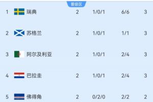世界杯南非vs韩国比分预测_世界杯南非vs韩国比分预测在线观看_免费看直播