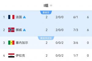 最新挪威vs塞内加尔直播jrs直播高清流畅_最新挪威vs塞内加尔直播jrs直播高清流畅在线观看_免费看直播