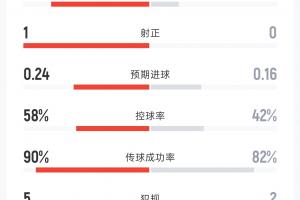 中乙上海赛更达vs青岛红狮在线观看_中乙上海赛更达vs青岛红狮在线观看在线观看_免费看直播