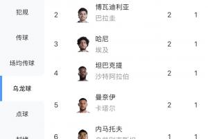 重磅中超云南玉昆vs河南进球集锦_重磅中超云南玉昆vs河南进球集锦在线观看_免费看直播