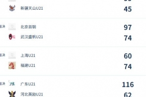 最新上海赛更达vs青岛红狮在线观看_最新上海赛更达vs青岛红狮在线观看在线观看_免费看直播
