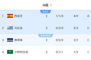 阿尔及利亚vs奥地利直播视频直播高清流畅_阿尔及利亚vs奥地利直播视频直播高清流畅在线观看_免费看直播