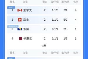 极速世界杯英格兰vs加纳比赛回放_极速世界杯英格兰vs加纳比赛回放在线观看_免费看直播