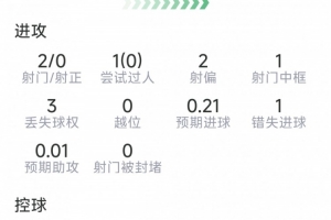达拉斯飞翼vs康涅狄格太阳比分预测_达拉斯飞翼vs康涅狄格太阳比分预测在线观看_免费看直播