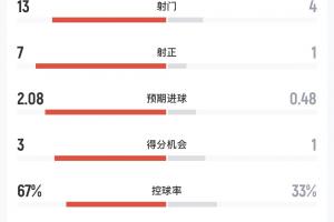 重磅英格兰vs加纳直播在线观看_重磅英格兰vs加纳直播在线观看在线观看_免费看直播