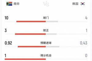 极速明日哥伦比亚vs葡萄牙直播免费看入口_极速明日哥伦比亚vs葡萄牙直播免费看入口在线观看_免费看直播