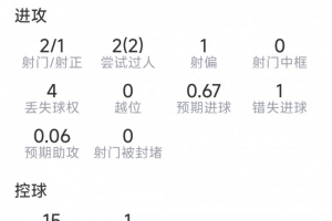 重磅哥伦比亚vs葡萄牙积分榜进球集锦_重磅哥伦比亚vs葡萄牙积分榜进球集锦在线观看_免费看直播