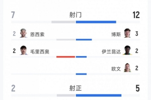 火爆西班牙vs沙特阿拉伯直播在线观看高清流畅_火爆西班牙vs沙特阿拉伯直播在线观看高清流畅在线观看_免费看直播