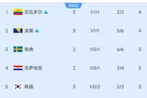 实时日本vs瑞典积分榜低调看直播_实时日本vs瑞典积分榜低调看直播在线观看_免费看直播