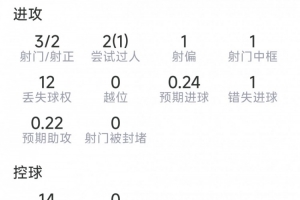 重磅世界杯巴拿马vs英格兰直播比赛回放_重磅世界杯巴拿马vs英格兰直播比赛回放在线观看_免费看直播