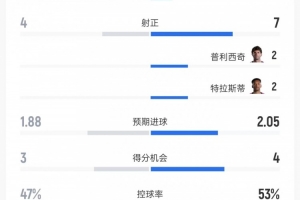 实时巴拉圭vs澳大利亚首发阵容在线观看_实时巴拉圭vs澳大利亚首发阵容在线观看在线观看_免费看直播