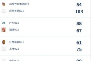 澳西甲乔达路普市vs昆尼斯在线观看_澳西甲乔达路普市vs昆尼斯在线观看在线观看_免费看直播
