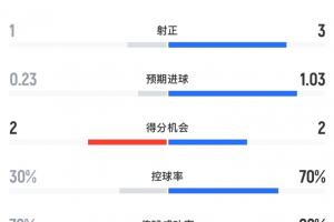 最新苏比亚科vs乔达路普市直播_最新苏比亚科vs乔达路普市直播在线观看_免费看直播