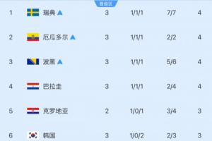 最新中乙广东铭途vs厦门飞鹭进球集锦_最新中乙广东铭途vs厦门飞鹭进球集锦在线观看_免费看直播