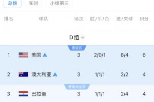 极速塞内加尔vs伊拉克直播全场录像_极速塞内加尔vs伊拉克直播全场录像在线观看_免费看直播