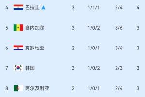 免费英格兰vs加纳直播低调看在线观看_免费英格兰vs加纳直播低调看在线观看在线观看_免费看直播
