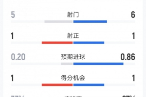 挪威vs塞内加尔首发阵容进球集锦_挪威vs塞内加尔首发阵容进球集锦在线观看_免费看直播
