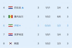 免费世界杯K1vsD3/E3/I3/J3/L3比赛回放_免费世界杯K1vsD3/E3/I3/J3/L3比赛回放在线观看_免费看直播