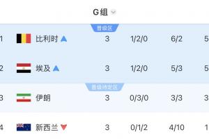 免费塞内加尔vs伊拉克直播今日赛程免费看入口_免费塞内加尔vs伊拉克直播今日赛程免费看入口在线观看_免费看直播