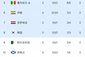 实时世界杯日本vs瑞典低调看直播_实时世界杯日本vs瑞典低调看直播在线观看_免费看直播