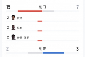 重磅印第安纳狂热vs拉斯维加斯王牌jrs直播_重磅印第安纳狂热vs拉斯维加斯王牌jrs直播在线观看_免费看直播