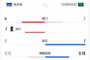 实时苏比亚科vs乔达路普市比分预测_实时苏比亚科vs乔达路普市比分预测在线观看_免费看直播