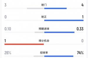 实时荷兰vs瑞典直播低调看比赛回放_实时荷兰vs瑞典直播低调看比赛回放在线观看_免费看直播