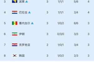 重磅佛得角vs沙特阿拉伯直播进球集锦_重磅佛得角vs沙特阿拉伯直播进球集锦在线观看_免费看直播
