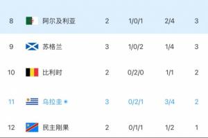今日阿根廷vs奥地利十佳球进球集锦_今日阿根廷vs奥地利十佳球进球集锦在线观看_免费看直播