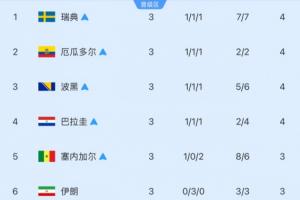 实时日本vs瑞典直播免费观看_实时日本vs瑞典直播免费观看在线观看_免费看直播