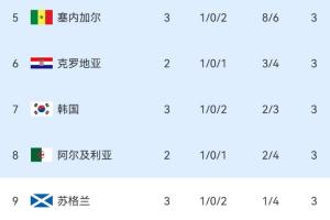 重磅哥伦比亚vs葡萄牙全场集锦jrs直播_重磅哥伦比亚vs葡萄牙全场集锦jrs直播在线观看_免费看直播