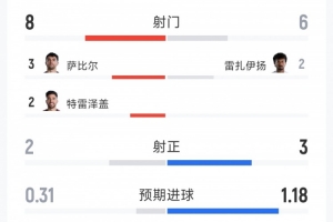 极速塞内加尔vs伊拉克直播全场录像高清回放_极速塞内加尔vs伊拉克直播全场录像高清回放在线观看_免费看直播