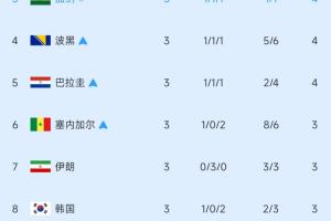 重磅哥伦比亚vs葡萄牙直播全场录像进球集锦_重磅哥伦比亚vs葡萄牙直播全场录像进球集锦在线观看_免费看直播