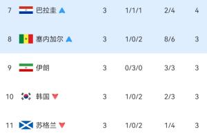 最新乌拉圭vs佛得角直播赛事前瞻高清回放_最新乌拉圭vs佛得角直播赛事前瞻高清回放在线观看_免费看直播