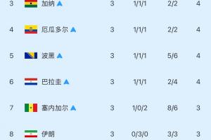 重磅世界杯L1vsE3/H3/I3/J3/K3比赛回放_重磅世界杯L1vsE3/H3/I3/J3/K3比赛回放在线观看_免费看直播