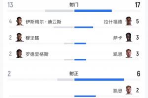 世界杯澳大利亚vs埃及_世界杯澳大利亚vs埃及在线观看_免费看直播