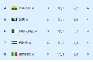 欧冠阿拉木图凯拉特vs尼卡斯克_欧冠阿拉木图凯拉特vs尼卡斯克在线观看_免费看直播