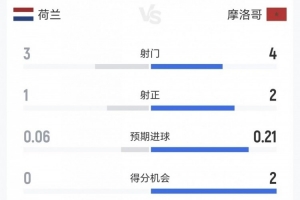 最新挪威vs塞内加尔直播比分直播在线观看_最新挪威vs塞内加尔直播比分直播在线观看在线观看_免费看直播